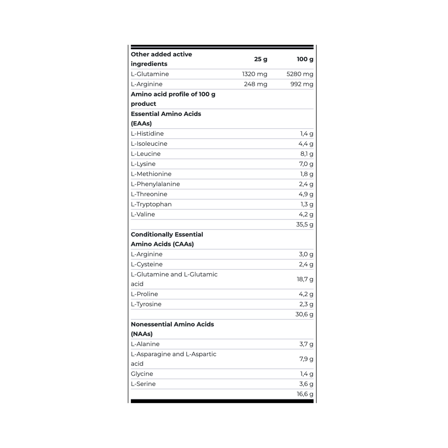 SCITEC NUTRITION 100% Whey Isolate